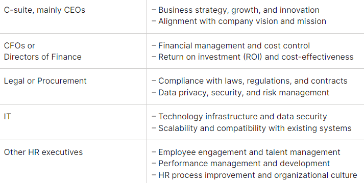 Building a Winning Case for Employee Experience Solutions