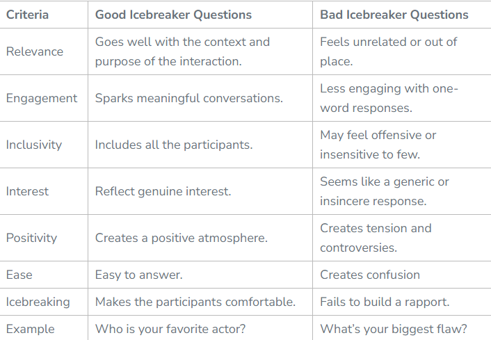 Ice Breakers for Effective Collaboration in Workplace