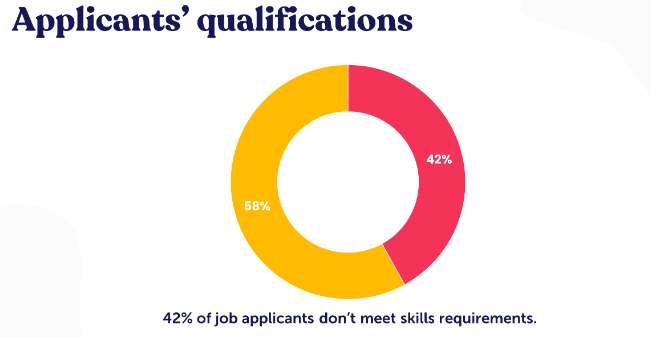 Why You Need to Have a Talent Pool and How to Build One