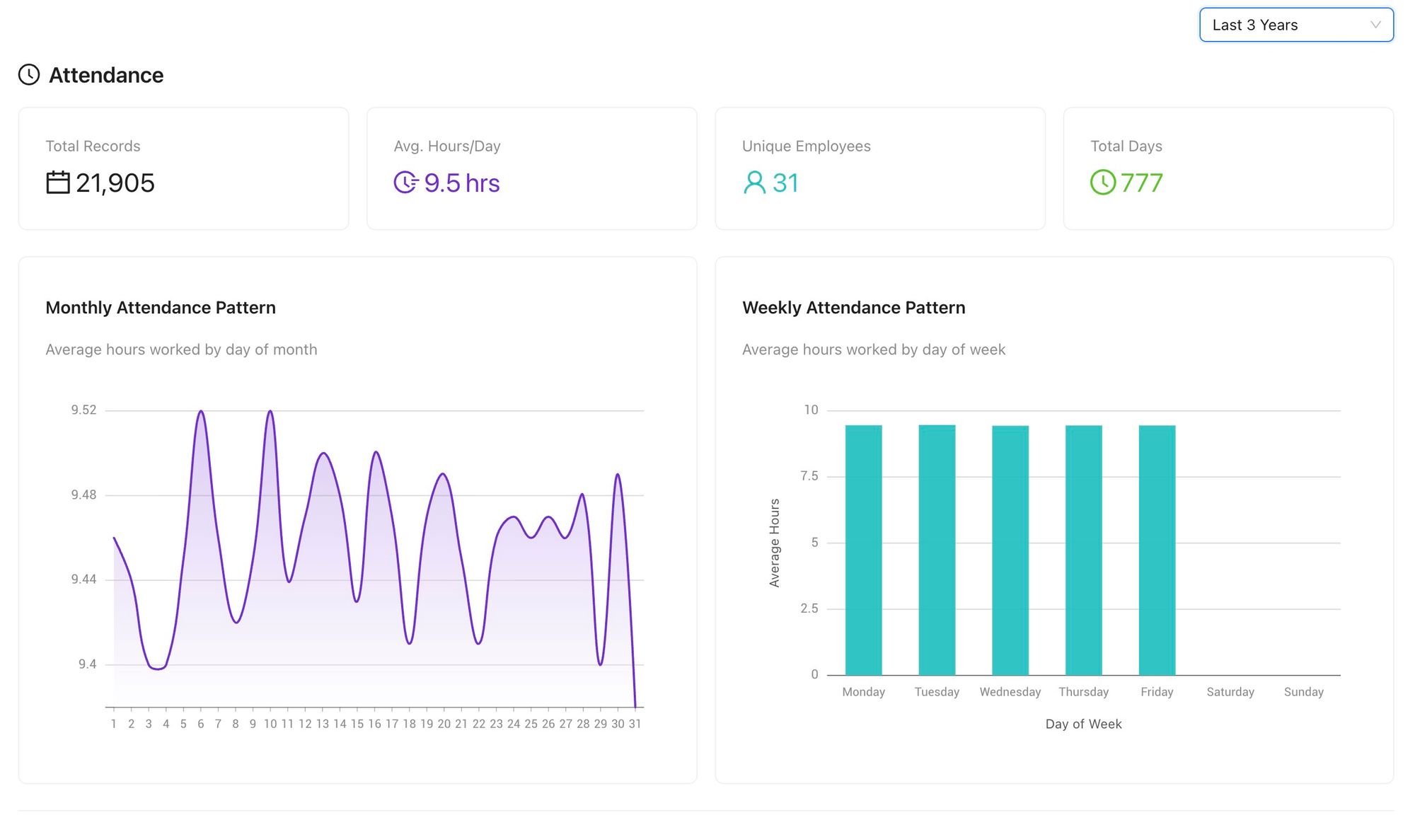 What's New in IceHrm v35: Analytics Dashboards, Smarter Payroll & More